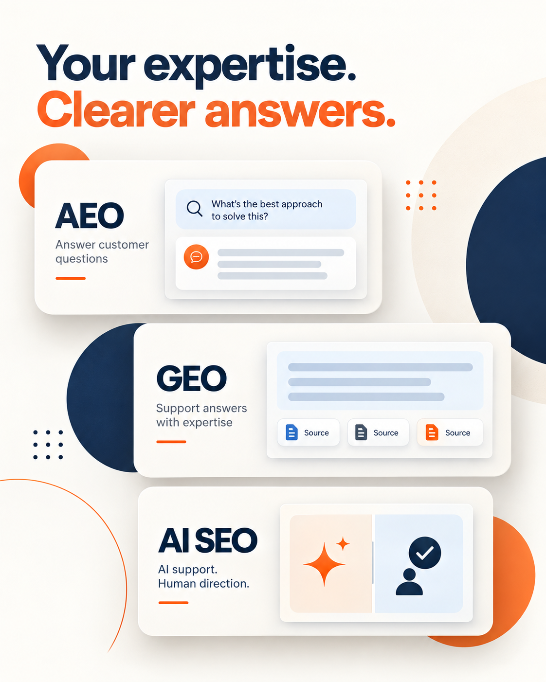 Start With the Searches That Matter to Your Business - Digital Maxima
